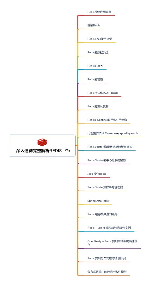 肝完了这难倒“Git98%”程序员的Java面试题，已收获9个大厂offer