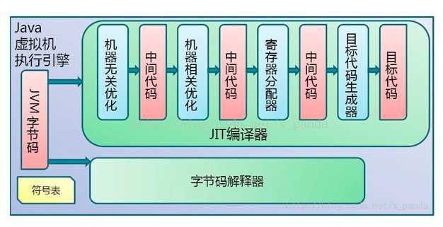 技术图片