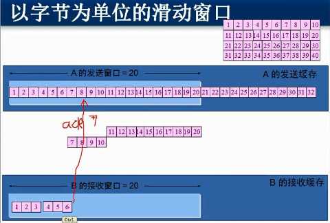 技术分享图片