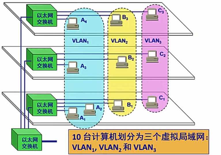 技术图片