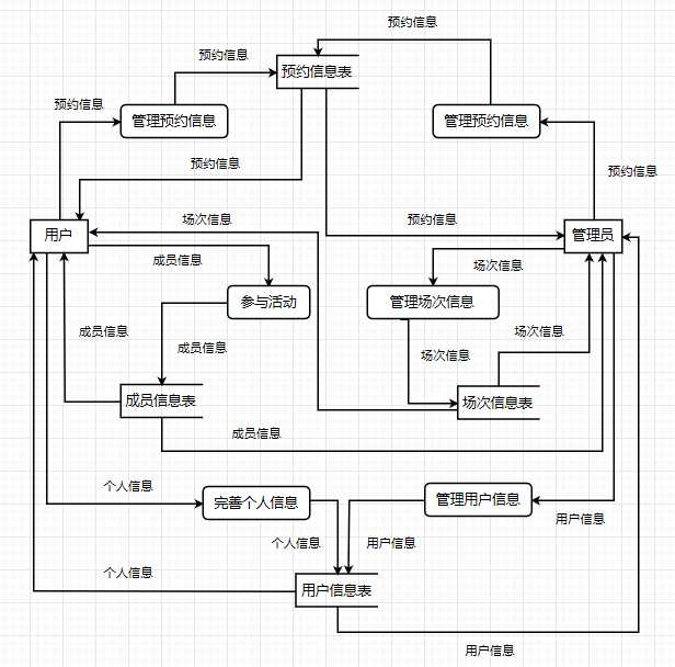 数据流图