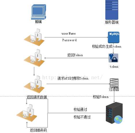 技术分享图片