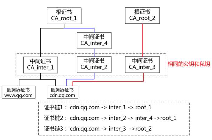 技术图片