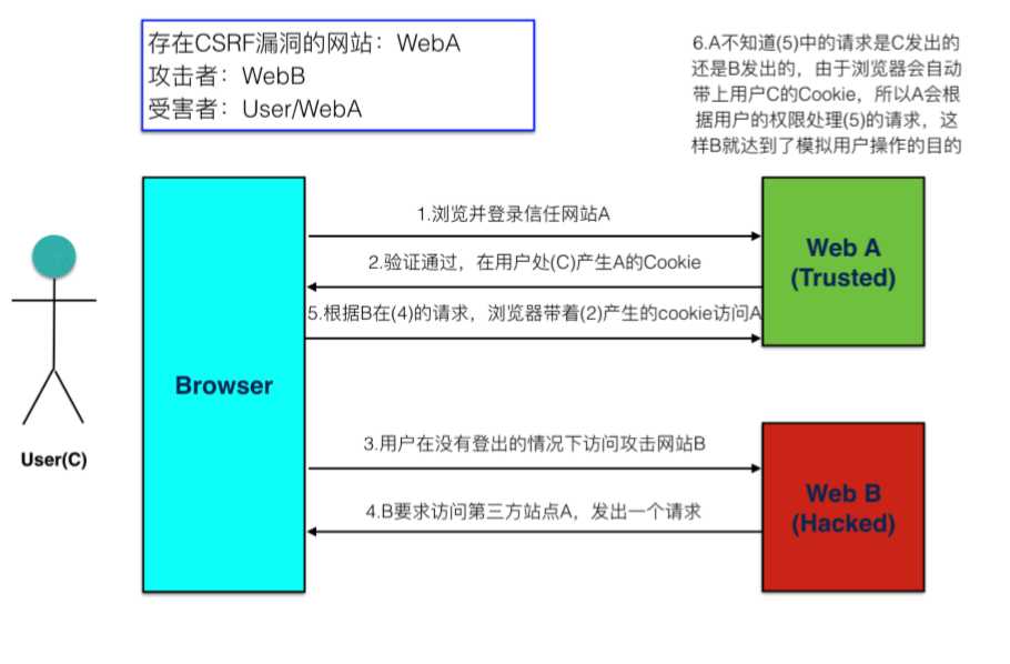 技术图片