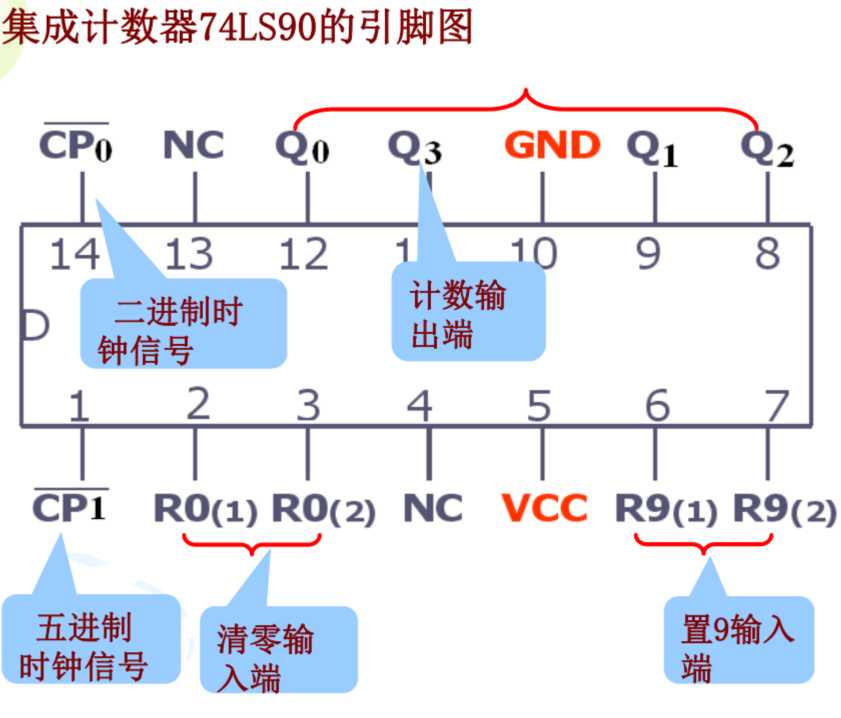 技术图片