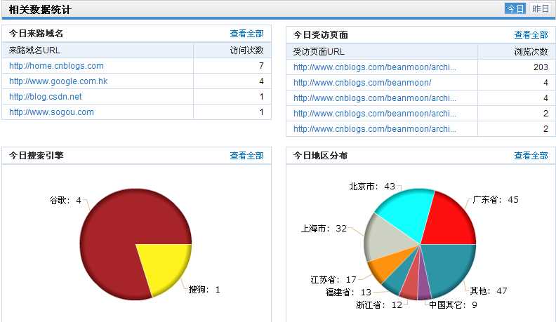 技术分享图片