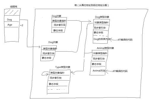 技术图片