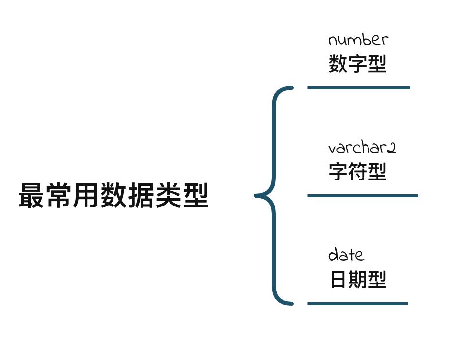 数据类型