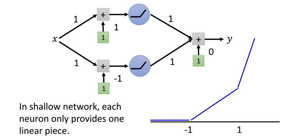 图2.1-2