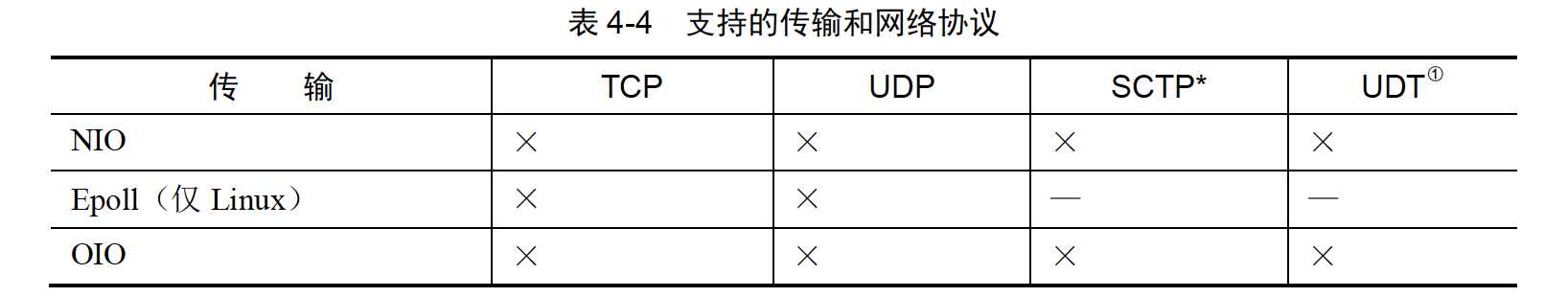 技术图片