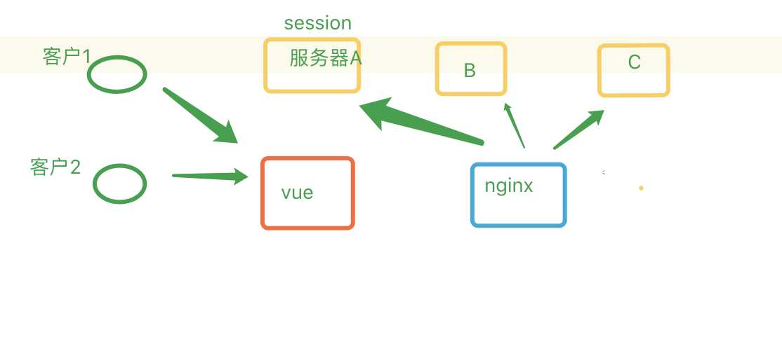 技术图片