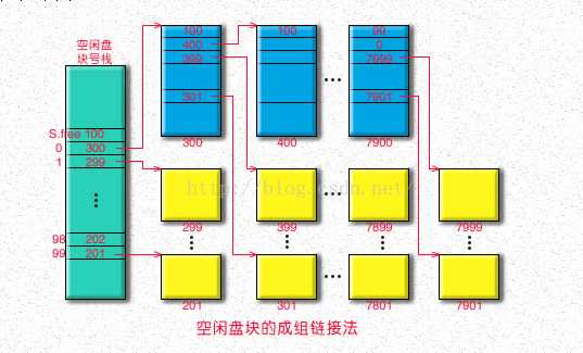 技术分享图片