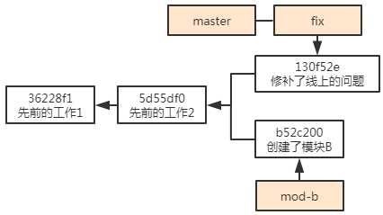 技术图片