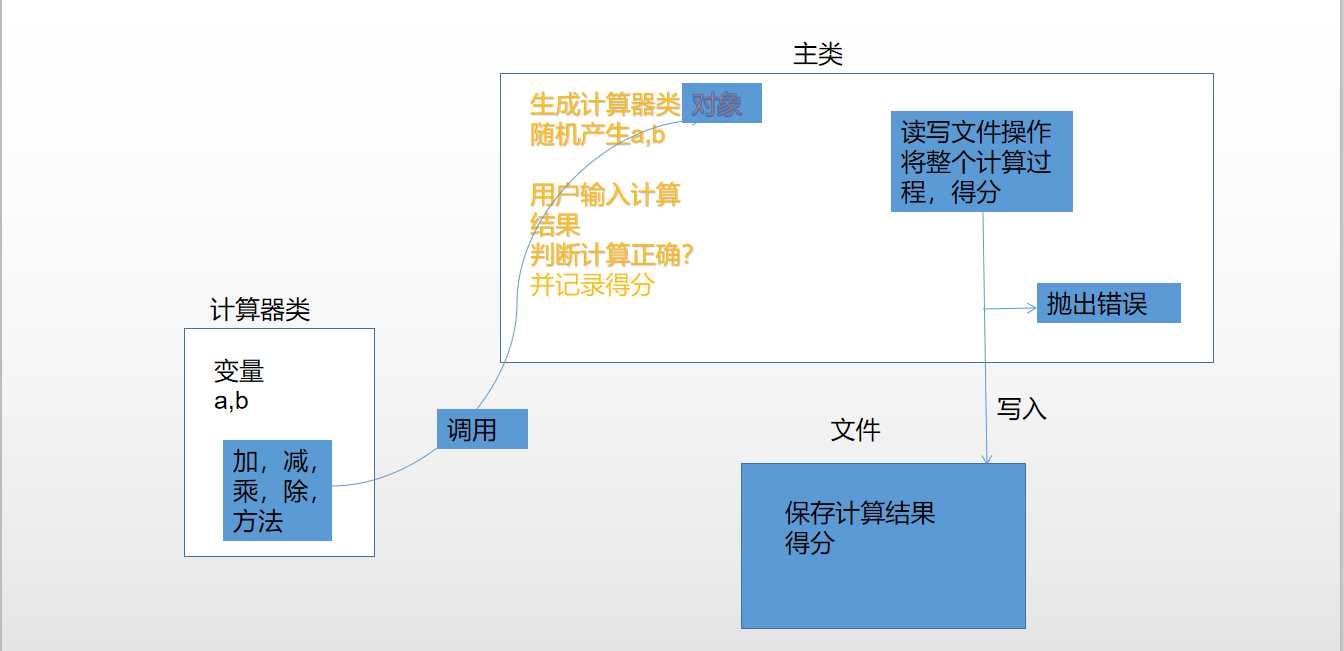 技术图片