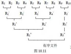 技术图片