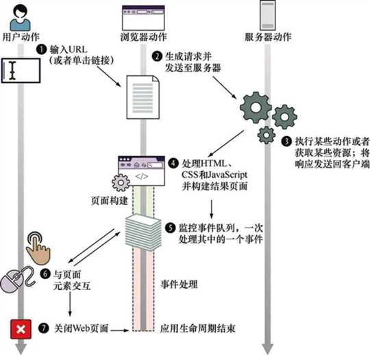 技术分享图片