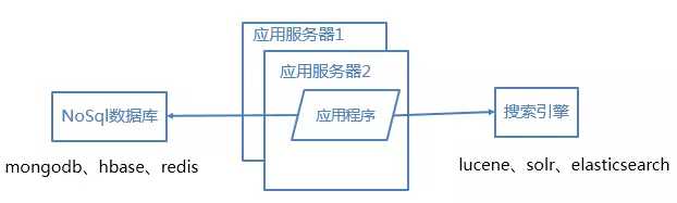 技术图片