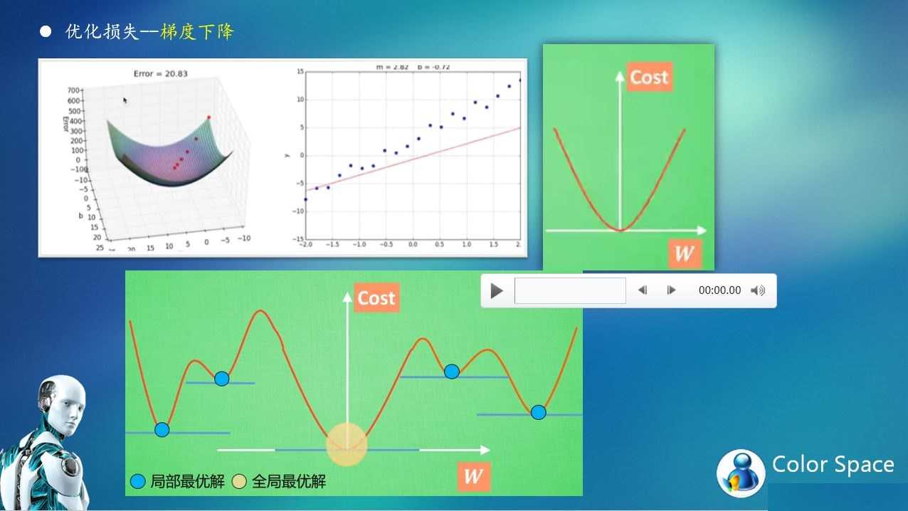 技术图片