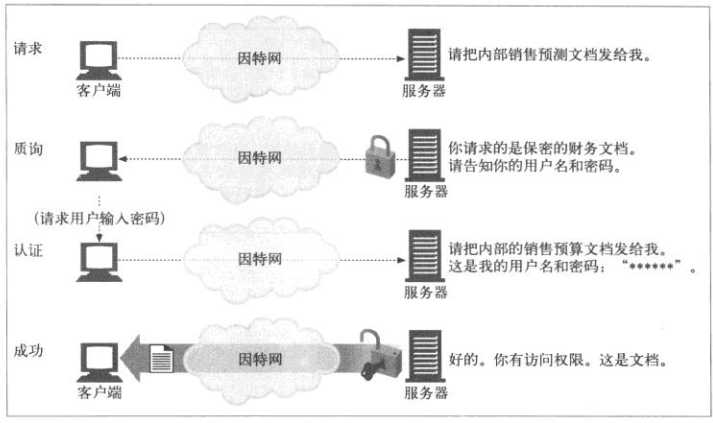 技术分享图片