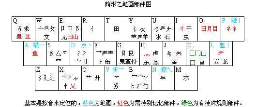 技术分享图片