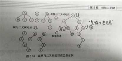 技术图片