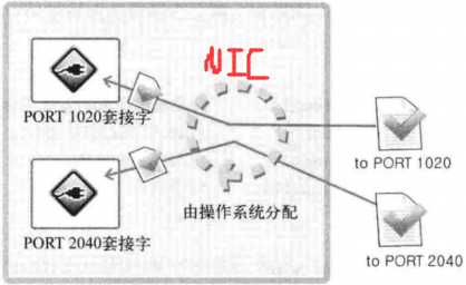 技术图片