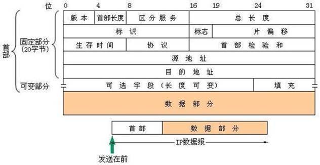 技术分享图片