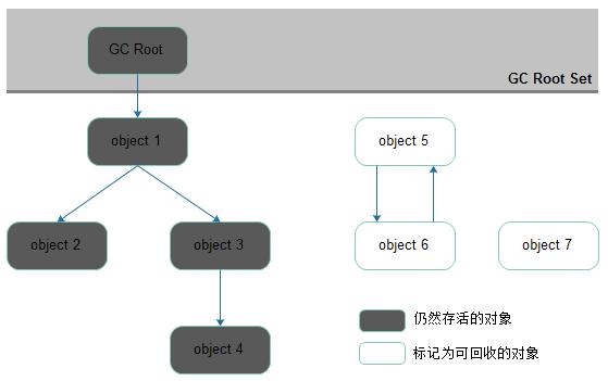 jvm振动电机,jvm下载官方下载,jvm mac,jvm download,jvm原理,jvm 参数,深入理解jvm虚拟机