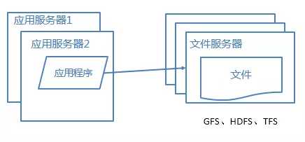 技术图片