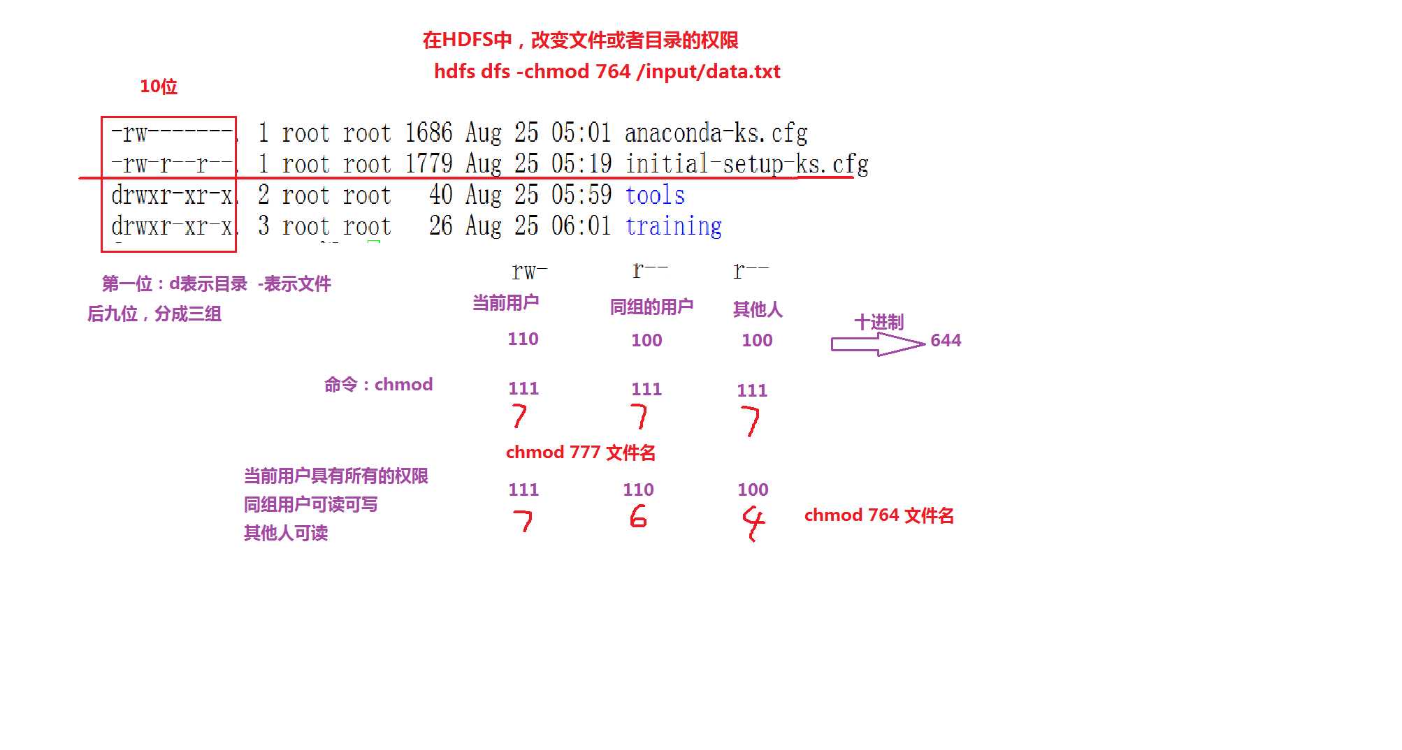 技术图片