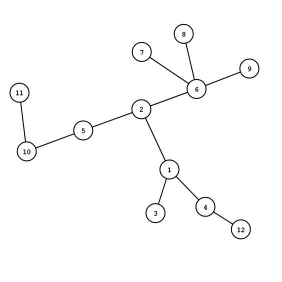 graph1