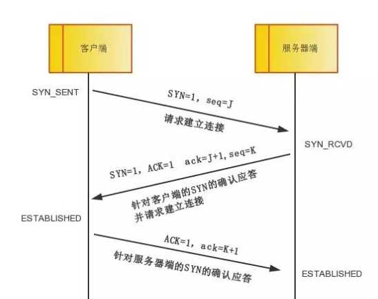 技术图片