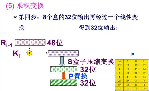 技术图片