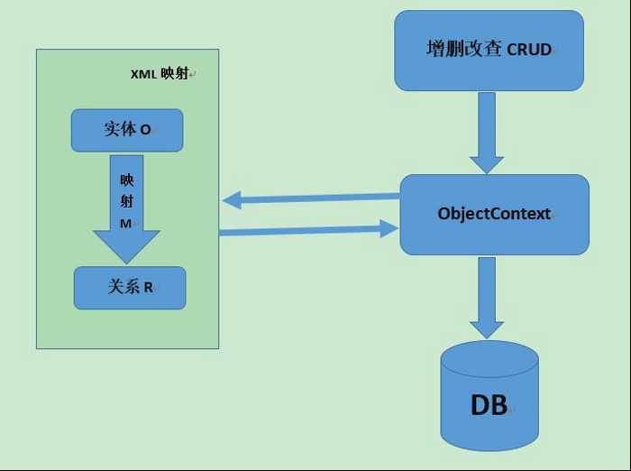 技术图片