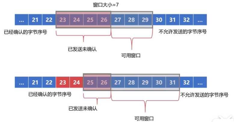 技术图片