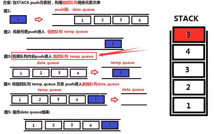 技术图片