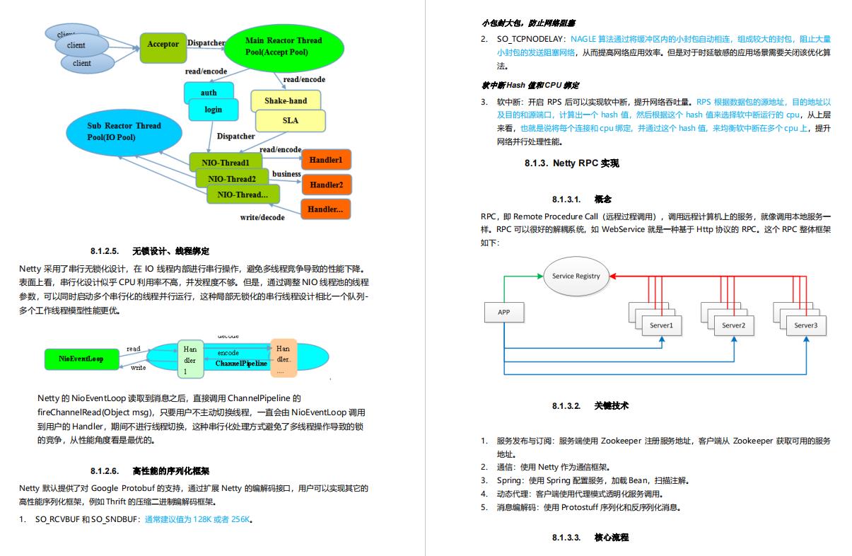 阿里大牛将300页从业宝典PDF上传GitHub，成就了我15家大厂offer