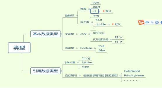 技术图片