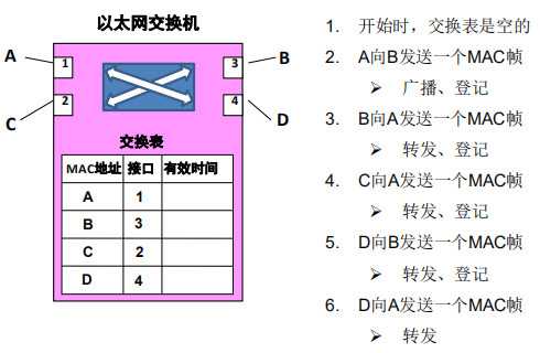 技术图片