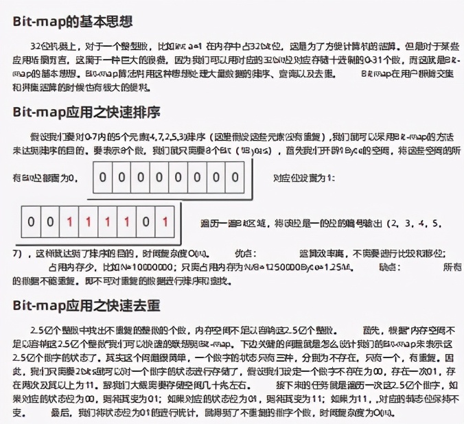 阿里技术小组熬夜30天肝出来的Java面试手册！登顶Github标星288k