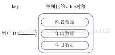 技术图片