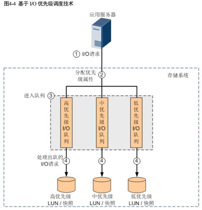 技术图片