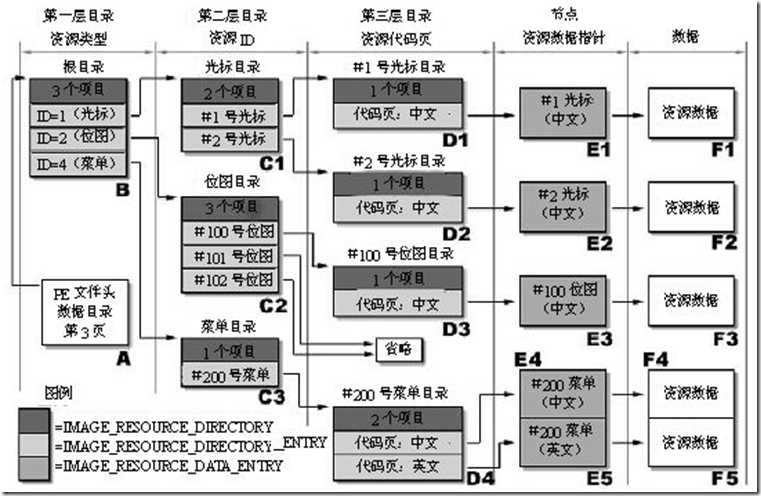 技术图片