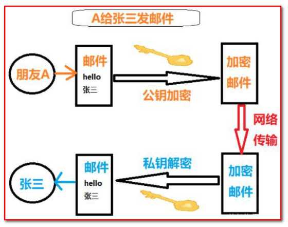 技术图片