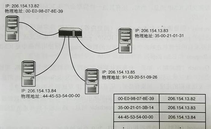 技术分享图片