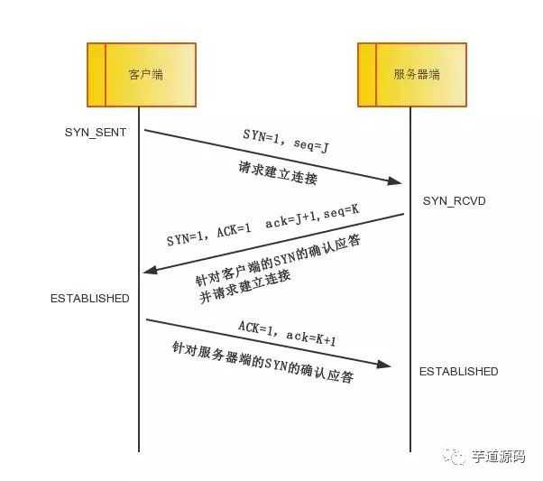 技术图片