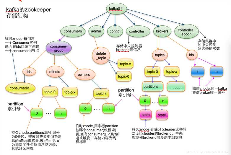 技术图片