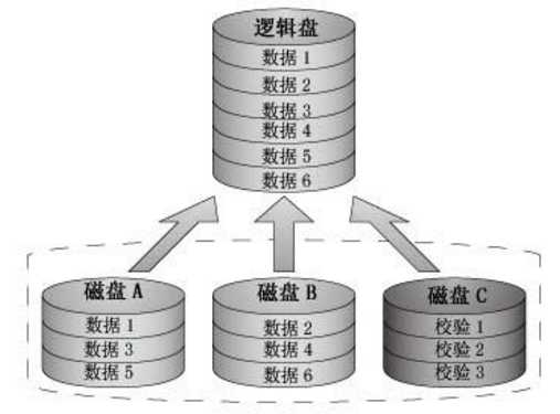 技术图片