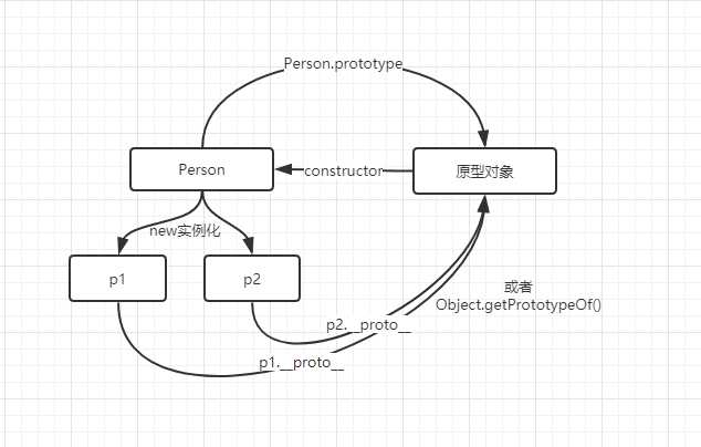 原型模式