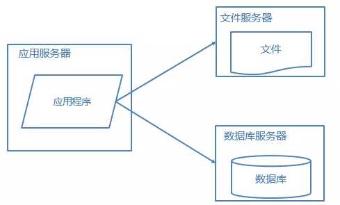 技术图片